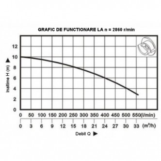 Pompa submersibila ProGARDEN V2200DF